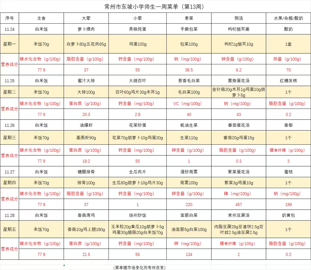 东坡小学学生菜单第十三周11.24-- 11.28.PNG
