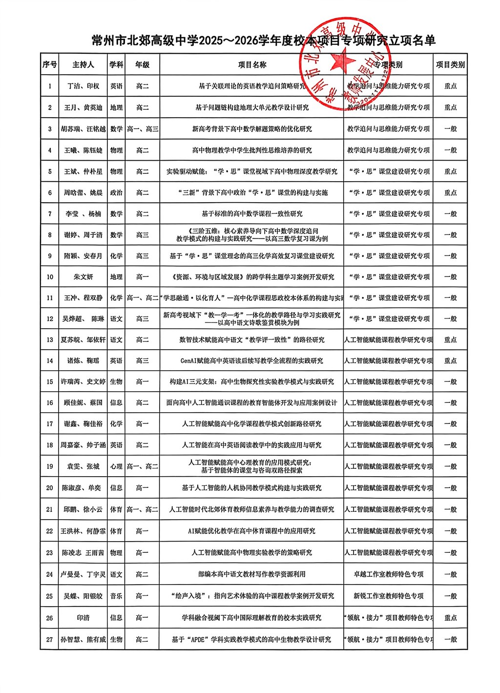 2025-2026学年校本项目专项研究立项名单.jpg