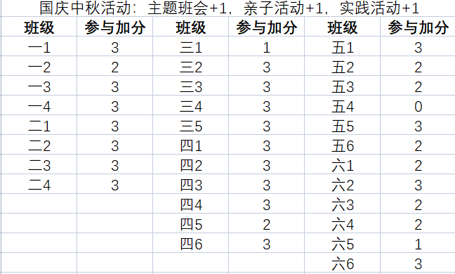 国庆参与情况加分.png