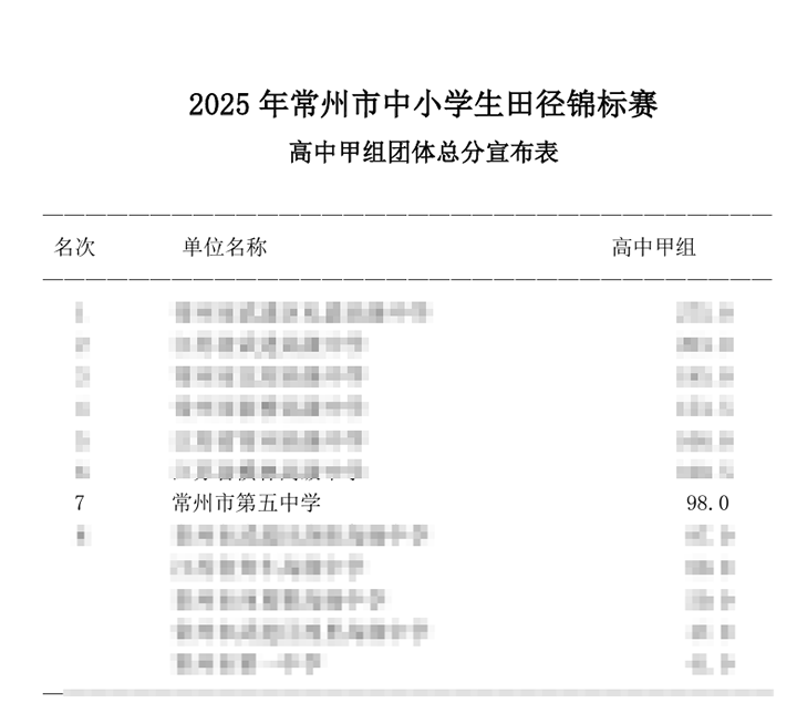 甲组团体总分宣布表 (2).png
