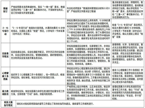 工作记录表2_副本.jpg 工作记录表2_副本.jpg