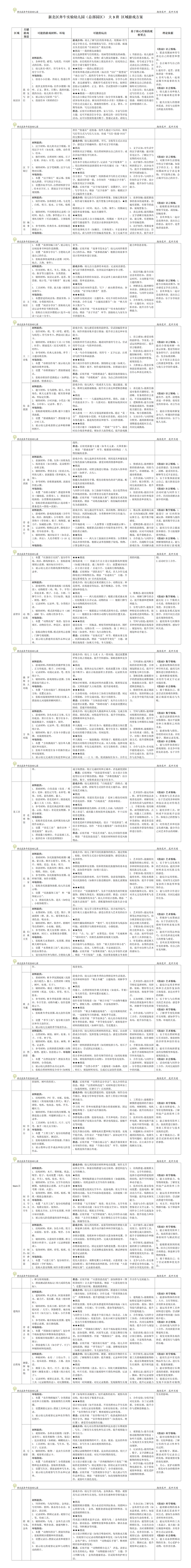 奔牛实验幼儿园 大3班区域游戏方案_01.png