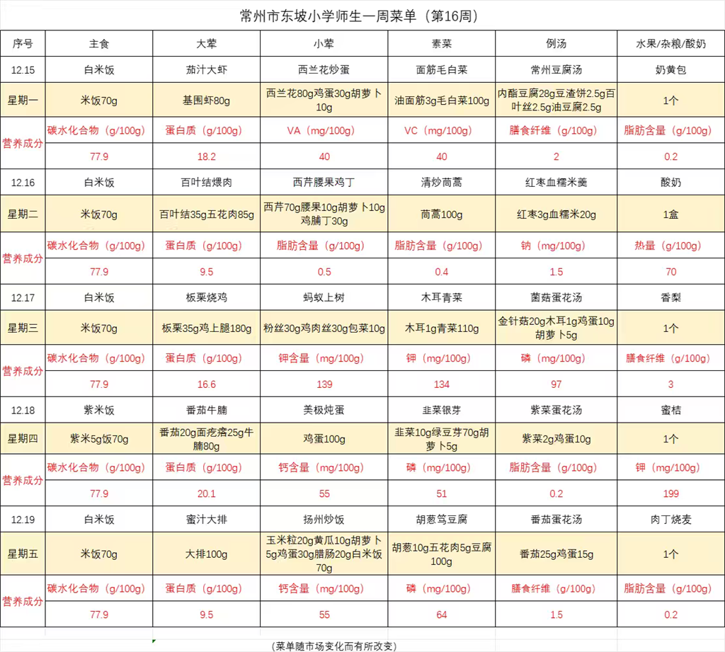 东坡小学学生菜单第十六周12.15- -12.19.png 东坡小学学生菜单第十六周12.15- -12.19.png
