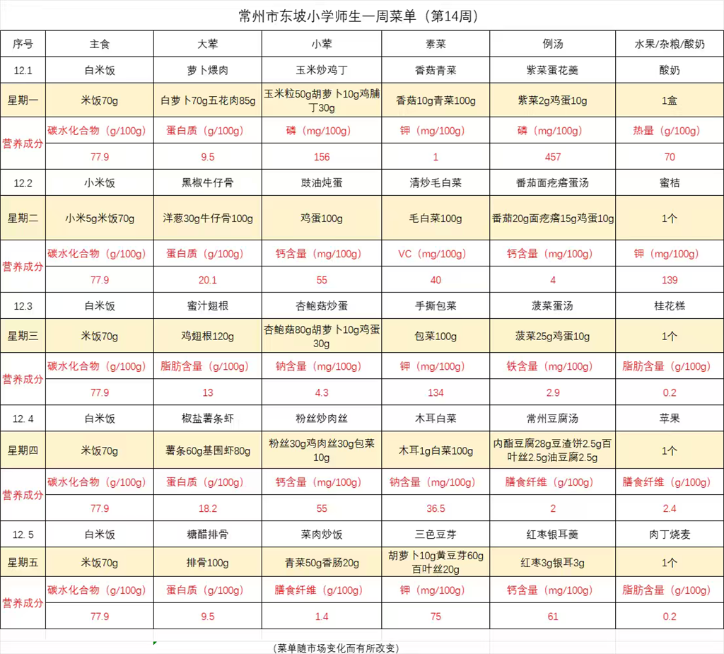 东坡小学学生菜单第十四周12.1- -12.5.png 东坡小学学生菜单第十四周12.1- -12.5.png