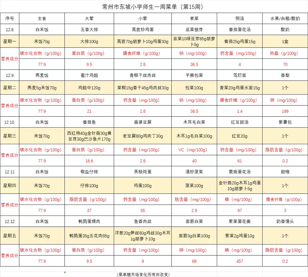 东坡小学学生菜单第十五周12.8- -12.12.png 东坡小学学生菜单第十五周12.8- -12.12.png