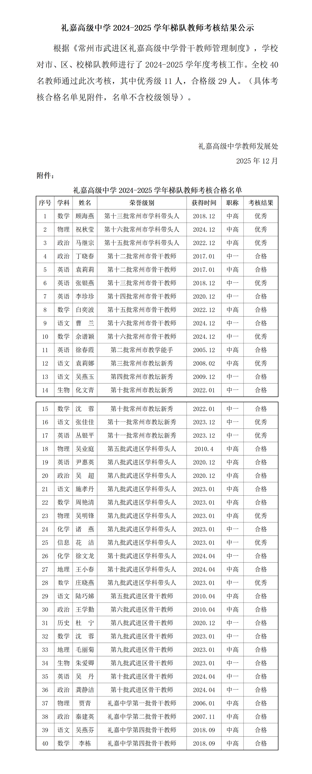 2024-2025学年礼嘉高级中学骨干教师考核结果公示（图片）.png