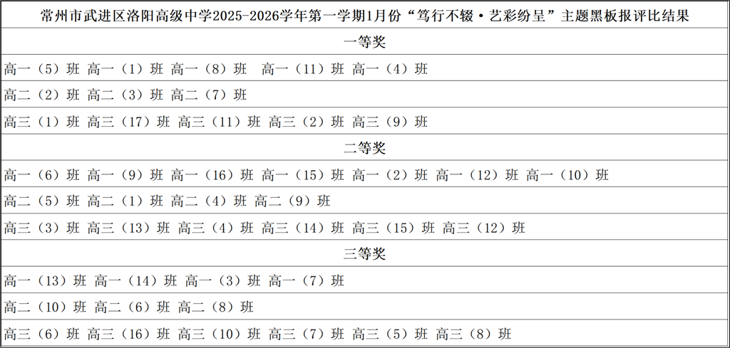 1月份黑板报评比结果.png
