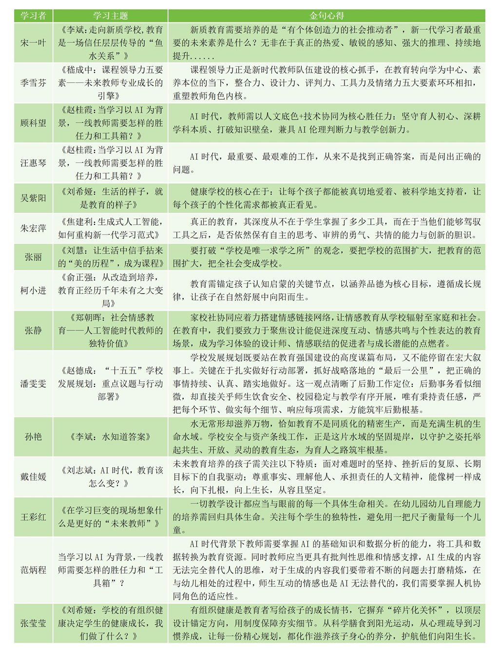 1龙幼行政JU力+之五:再构•新质 舒展生命的无限可能_01.jpg 1龙幼行政JU力+之五:再构•新质 舒展生命的无限可能_01.jpg