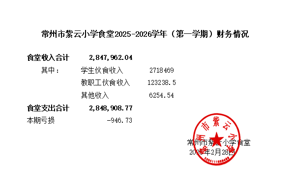 常州市紫云小学2025-2026学年（第一学期）财务情况.png