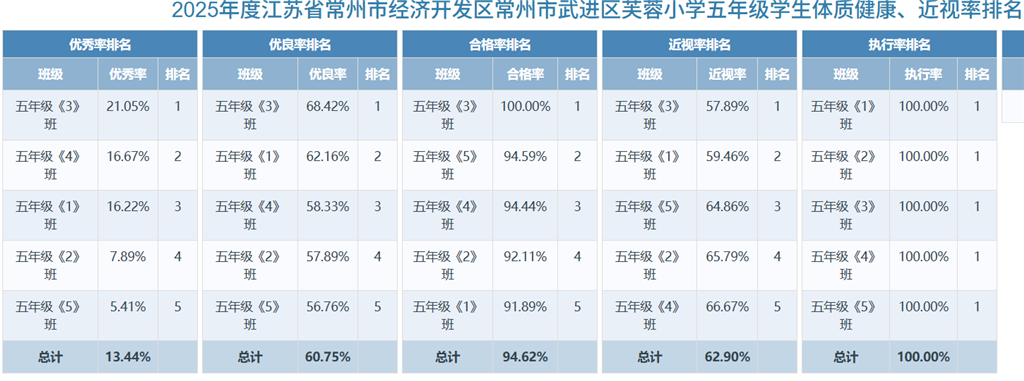 五年级.png