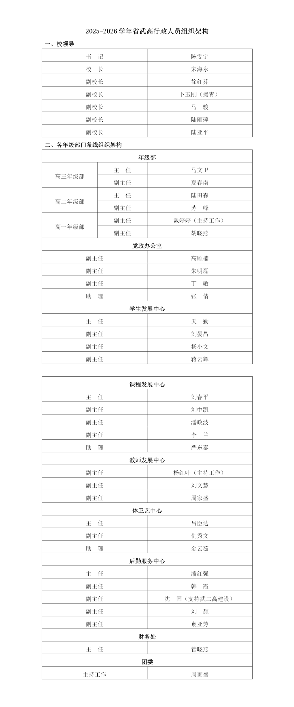 2025-2026学年省武高行政人员组织架构_01.png