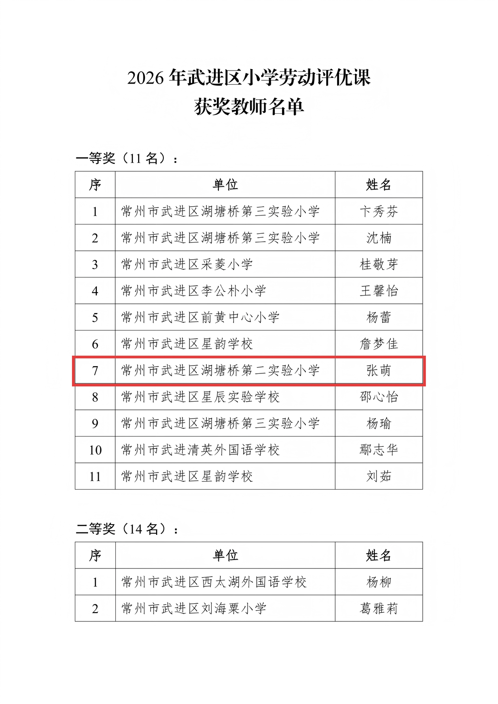 附件：2026年武进区小学劳动评优课获奖教师名单_01.png