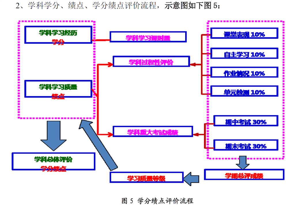 江苏省前黄高级中学学生学业质量评价方案222.png
