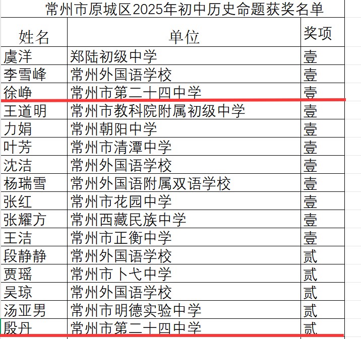 13徐峥、殷丹（三题）.png
