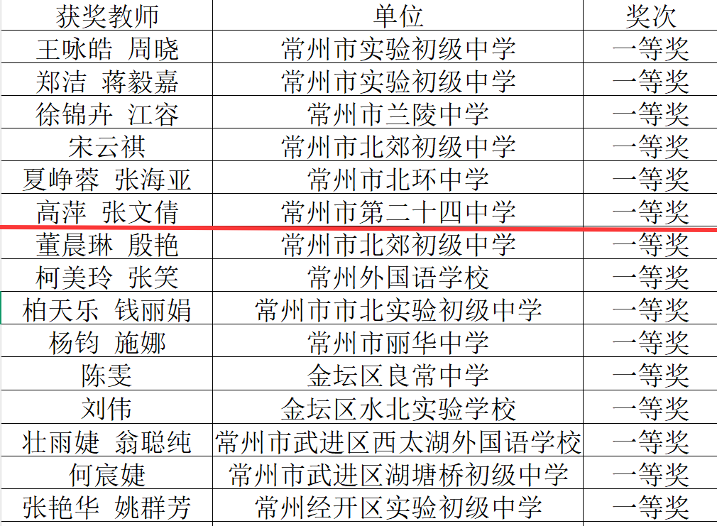 12高萍、张文倩.png