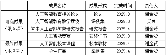 预期成果.png