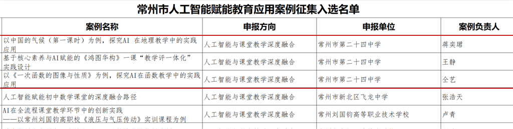 19AI案例入选.png