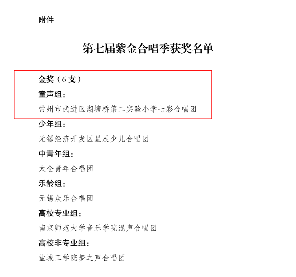关于公布第七届紫金合唱季获奖名单的通报_03.png